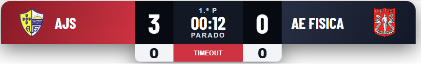 Grafismo de marcador para transmissão televisiva